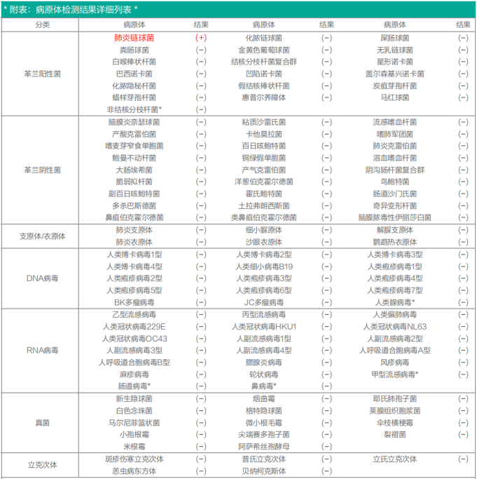 学科力量丨利用支气管肺泡灌洗术,我院呼吸与危重症医学科治疗重症肺炎的案例