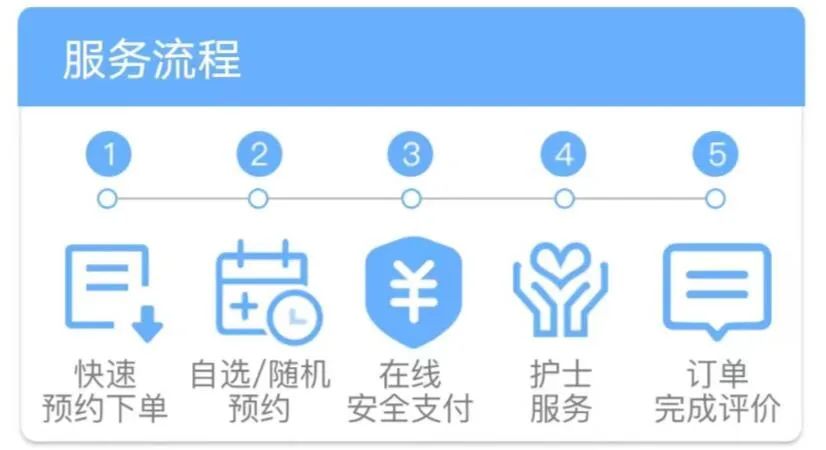 线上申请，线下服务！一部手机，医院优质护理送到家！