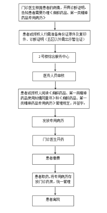 麻醉.png 麻醉.png