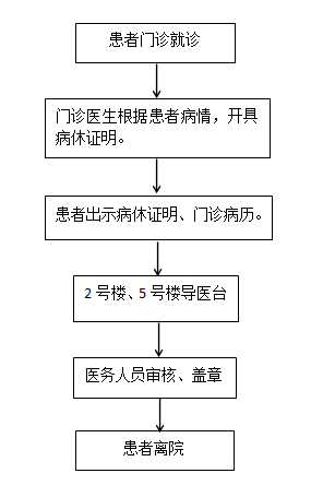 病例.png