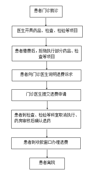退费流程.png